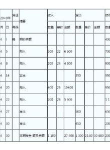 加權平均 加權平均