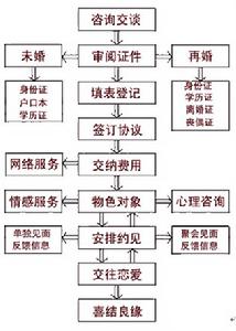 長沙婦聯婚介所 長沙婦聯婚介所