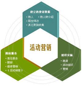 活動行銷 活動行銷