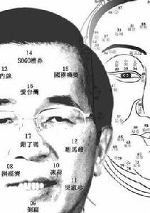 刑克配偶相 刑克配偶相