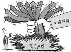 落後產能 落後產能