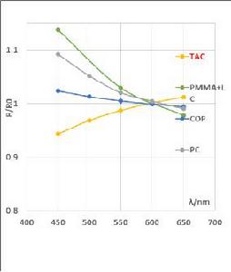 CPLP[圓偏光屏的外文縮寫]