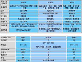 法的分類 法的分類