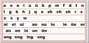 漢語拼音字母表