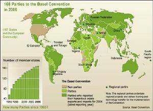 世界已有168個國家加入巴塞爾公約