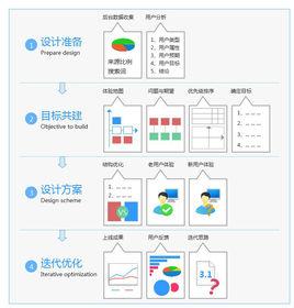 EDMS[EDMS(Experience Design Method System)是由迅雷...]