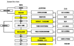 QA System flow chart