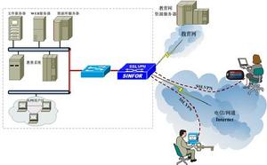 遠程接入 遠程接入