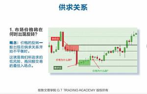極勢供求分析法