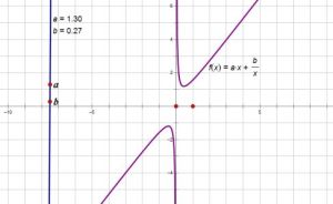 特徵函式 特徵函式
