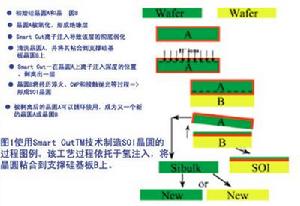 絕緣體上矽 絕緣體上矽