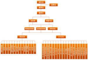 黑龍江農墾北大荒物流有限公司 黑龍江農墾北大荒物流有限公司