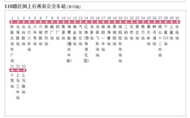 青島公交118路區間 青島公交118路區間