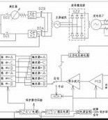 發電機勵磁系統 發電機勵磁系統