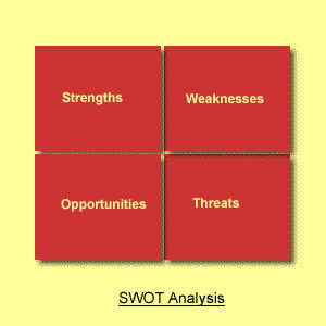swot