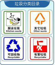 垃圾分類目錄