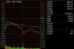 股市5·30事件 股市5·30事件