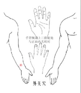 外關穴 外關穴