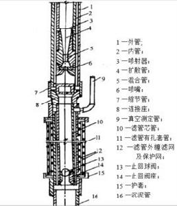 噴射井點降水 噴射井點降水