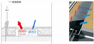 地板對流器