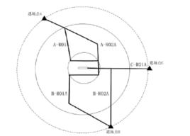 進場路徑 進場路徑