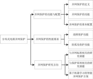 分散式電源併網保護 分散式電源併網保護