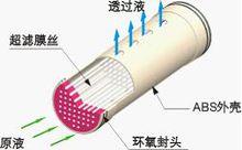超濾芯示意圖