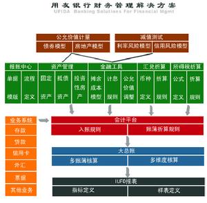 無形資產資本化運營