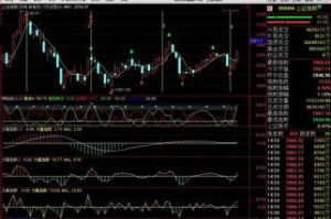 三重濾網交易系統