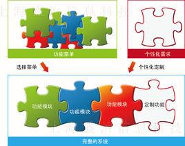 區域化黨建 區域化黨建