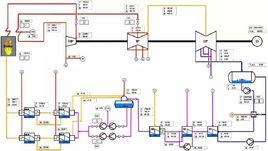 過程仿真 過程仿真