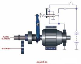 發動機起動系統 發動機起動系統