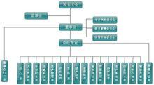 公司組織架構圖