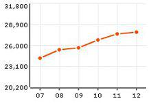 北京彩虹城房價走勢圖