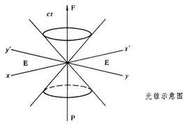 物理學中的因果關係 物理學中的因果關係