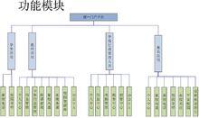 新開普家校通方案