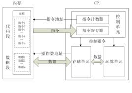 中央處理器空閒時間 中央處理器空閒時間