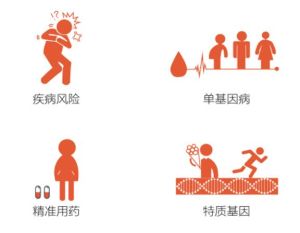 全基因組基因檢測