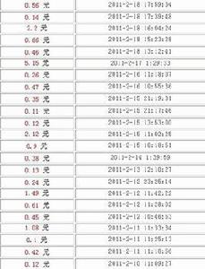 任務清單分析 任務清單分析