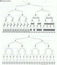 休止符時長與音符時長對應