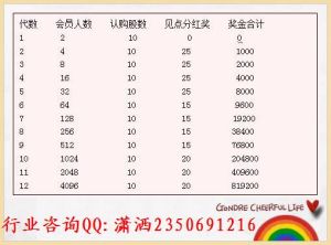 草根理財 草根理財