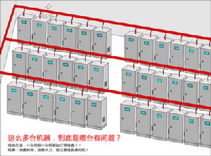 傳統空氣採樣探測方式