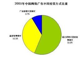 市場集中度 市場集中度