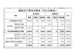 輔助成本 輔助成本