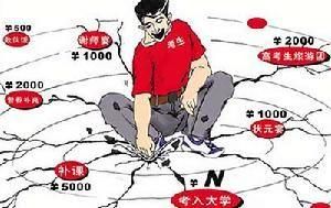 聯考經濟 聯考經濟