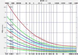暴雨強度 暴雨強度