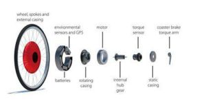 哥本哈根車輪 哥本哈根車輪