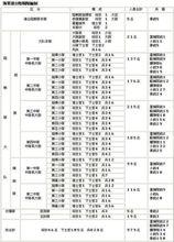 海軍陸戰隊編制