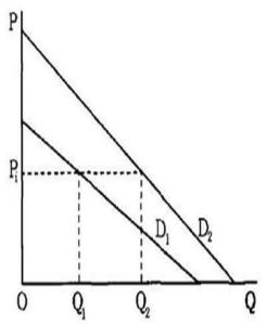曲折的需求曲線模式