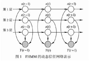 因子隱馬爾可夫模型